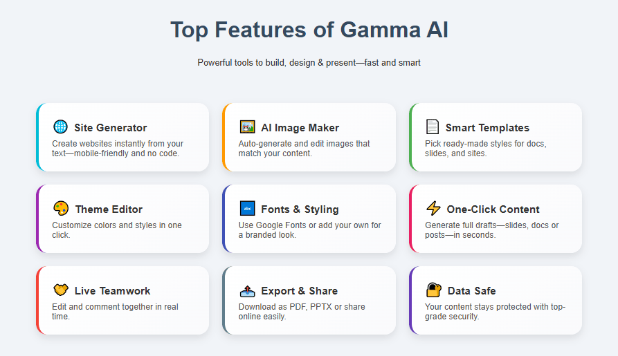 Features of Gamma AI