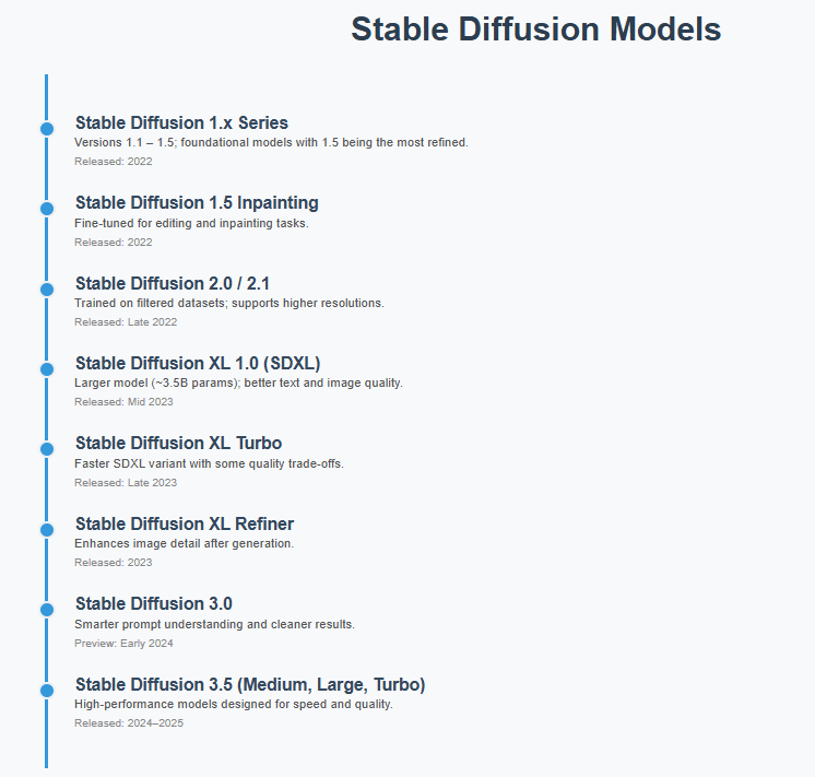 Stable-Diffusion Models